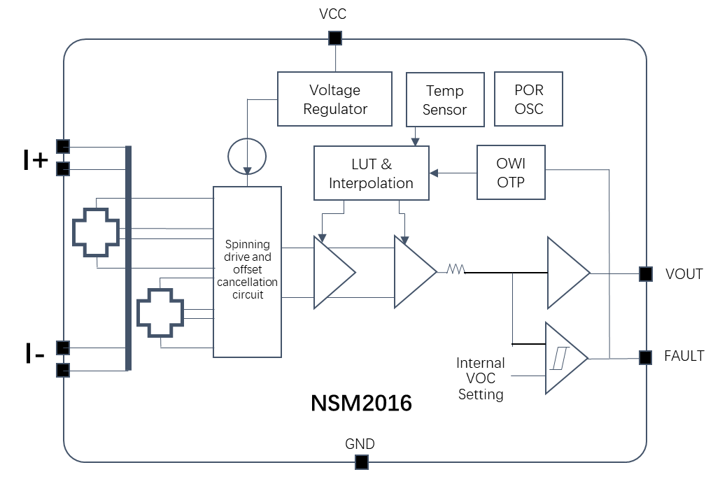 NSM2016框图.png