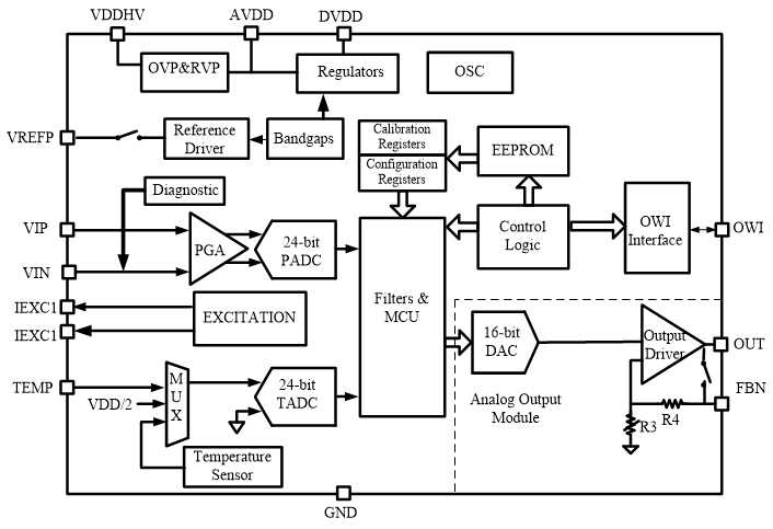 NSA9260x功能框图.jpg