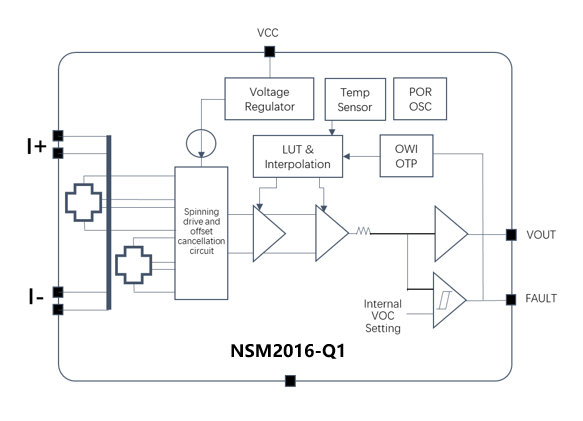 NSM2016-Q1功能框图.png