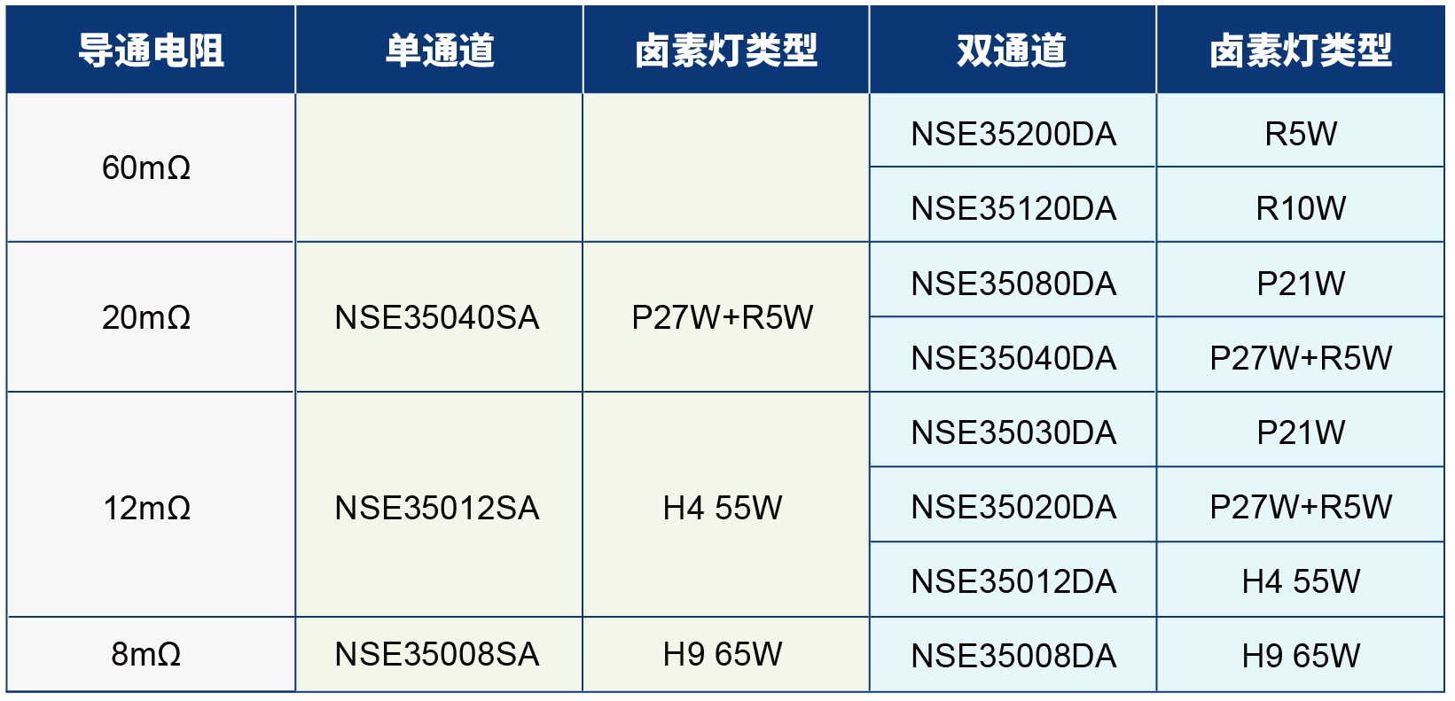  _卤素灯负载能力.jpg