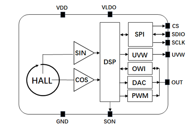 NSM301x功能框图.jpg