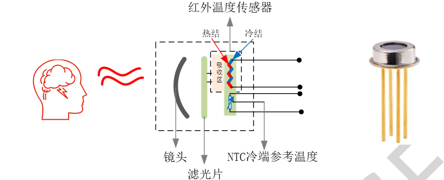 NSA2300非接触式测温应用指南